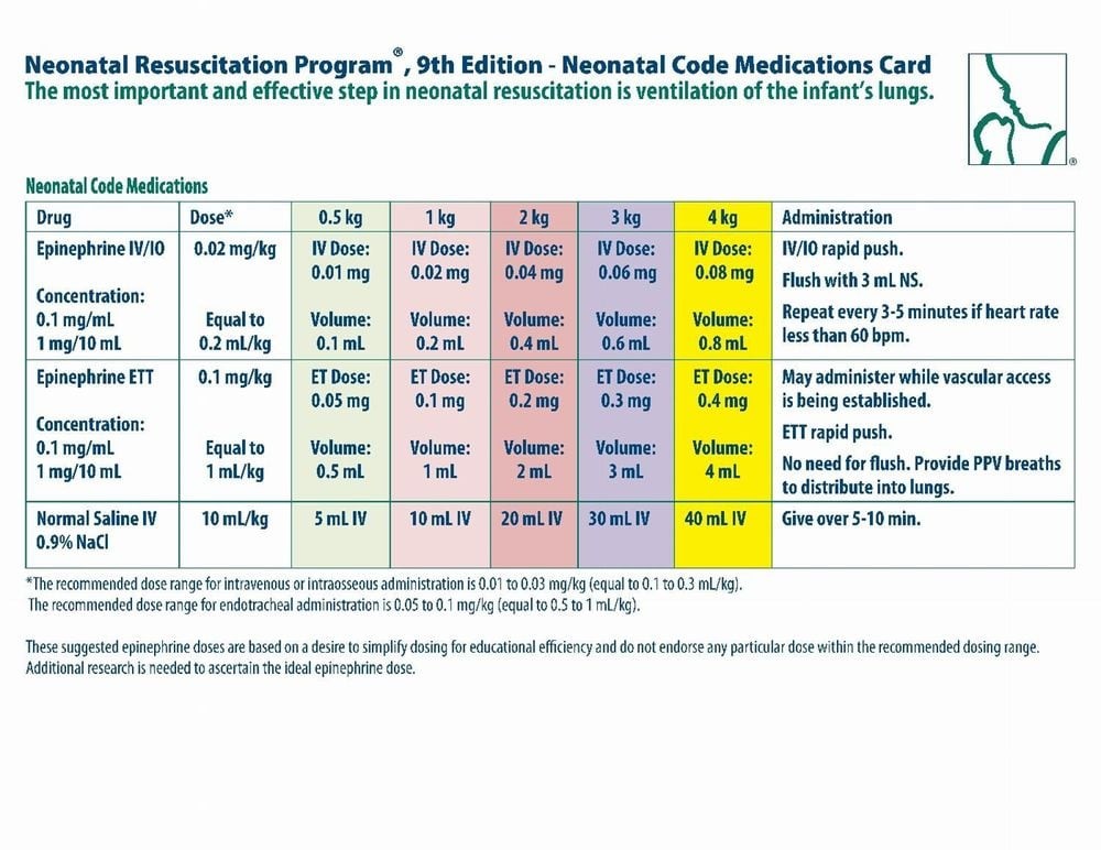 NRP Neonatal Code Medications Card by American Academy of Pediatrics
