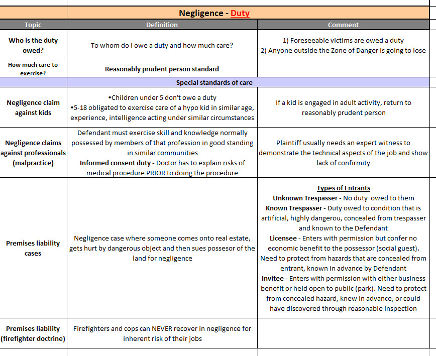 July 2025 UBE Bar Exam Outlines MBE MEE MPT Kaplan BarBri Pieper Themis Note