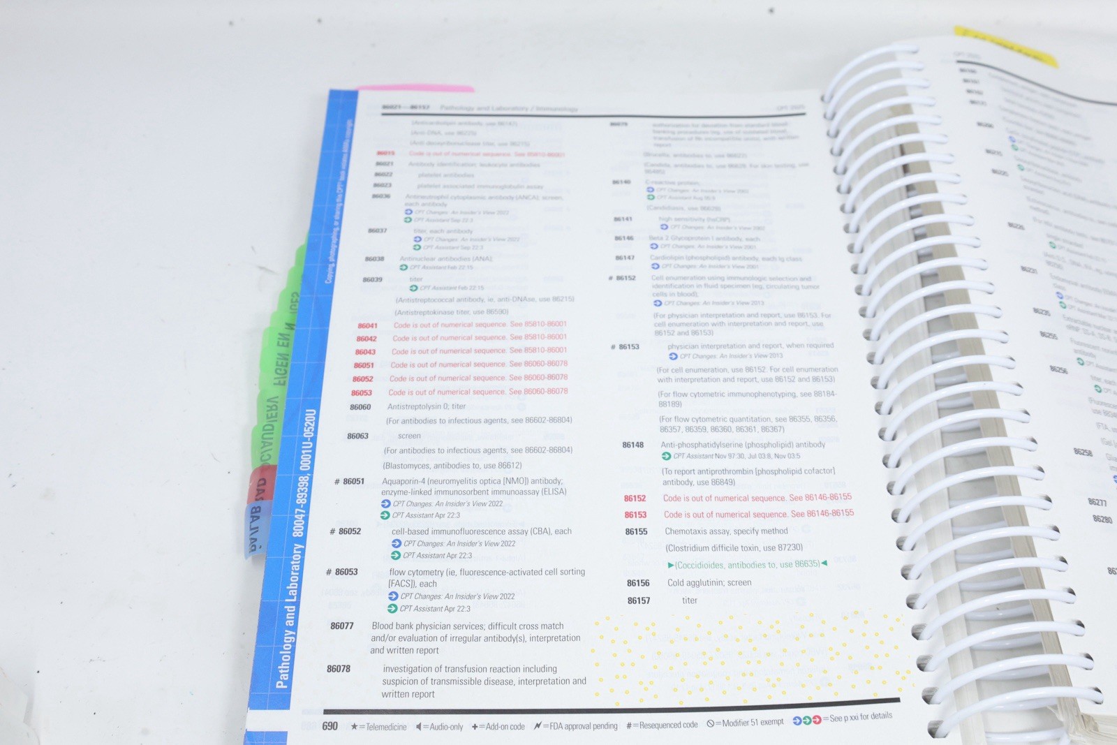 CPT 2025 Professional Edition AMA American Medical Association Codebook
