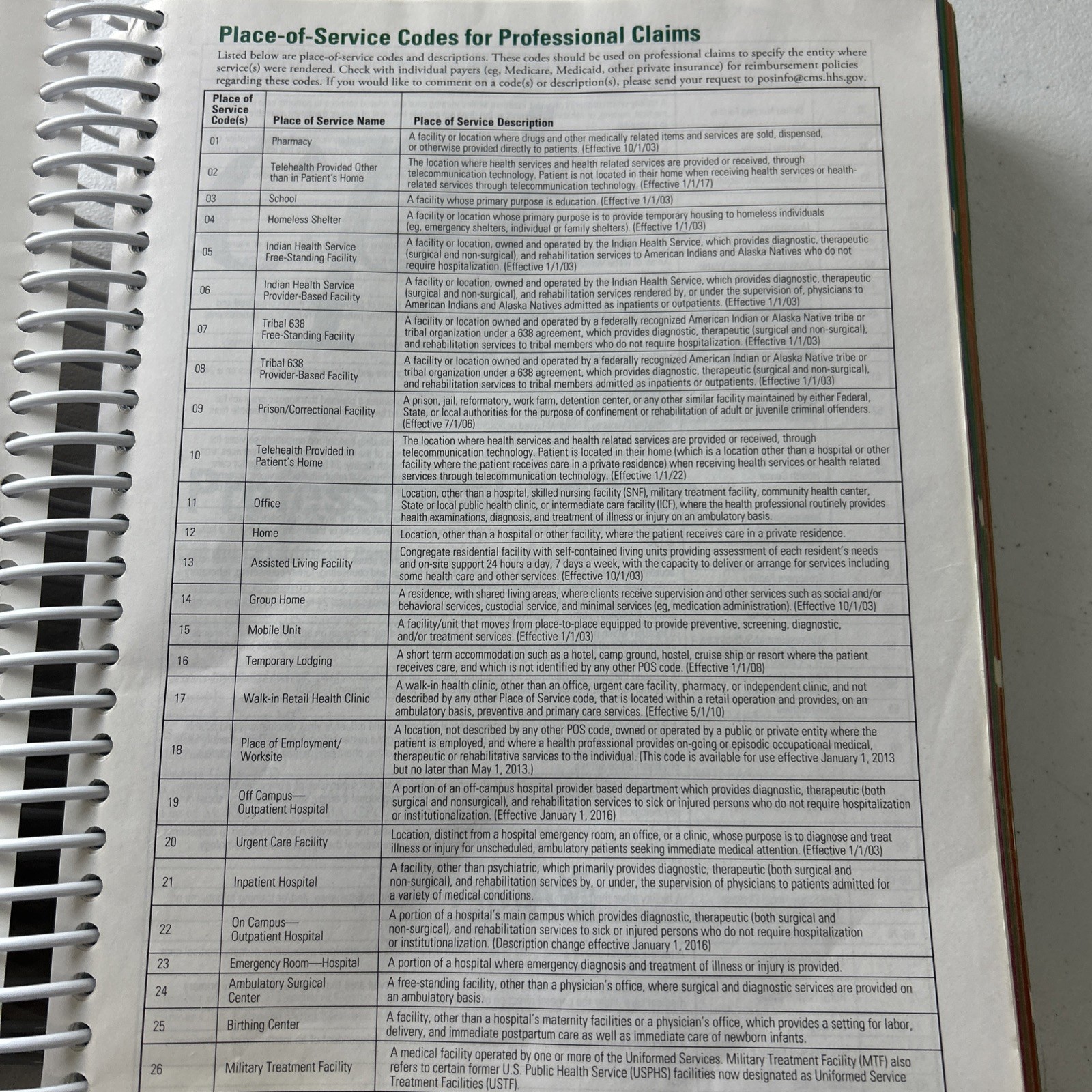 CPT Professional Edition 2024 by American Medical Association AMA Spiral