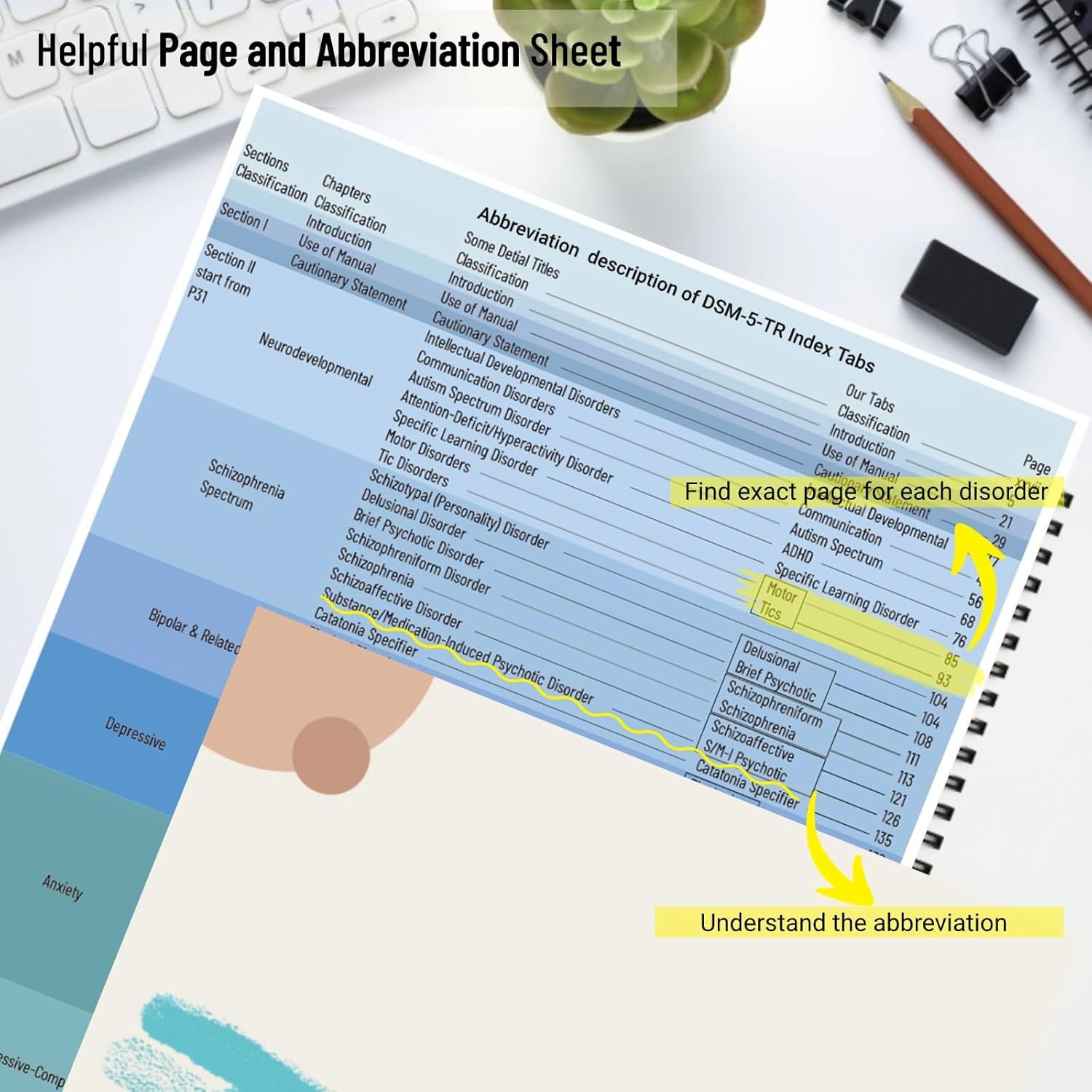 Index Tabs for DSM 5 TR, 112 Laminated Color-Coded Tabs with Alignment Guide