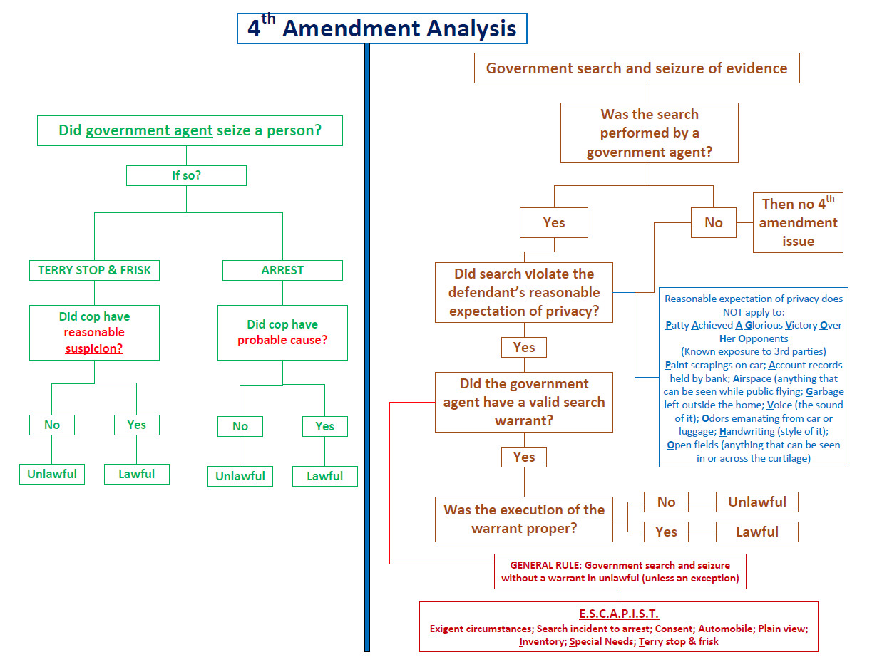July 2025 UBE Bar Exam Outlines MBE MEE MPT Kaplan BarBri Pieper Themis Note